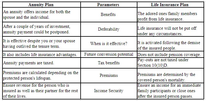 Difference Between Annuity & Life Insurance