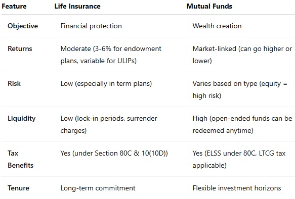 Differences between life insurance and mutual funds